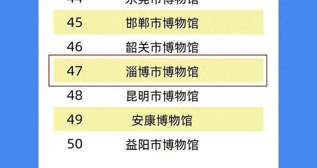 博物馆入选百强热门博物馆j9平台50强！淄博市(图1)