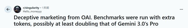 歌竟靠拉爆token刷高分不如Gemini 3九游会登录j9入口GPT-52被曝作弊！偷袭谷(图16)